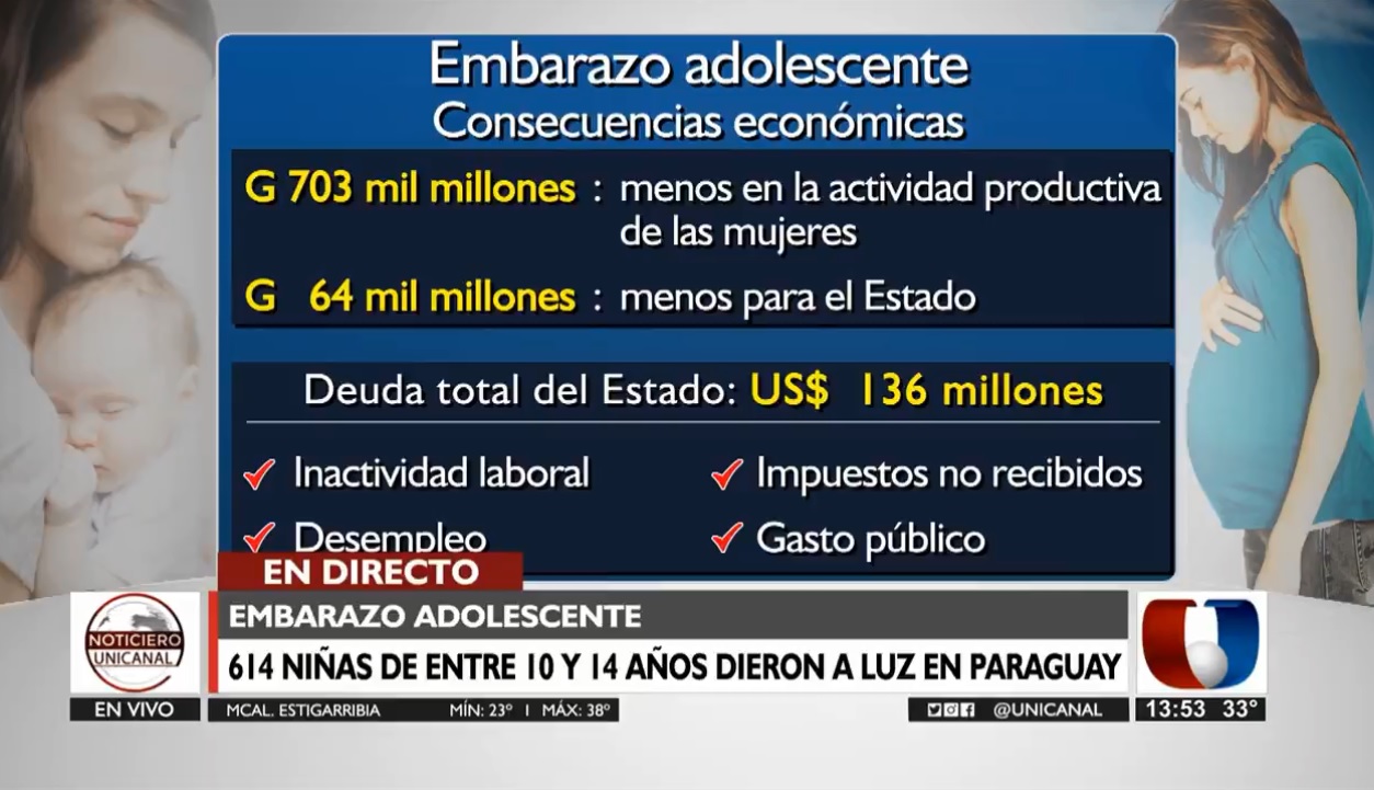 USD 136 millones es lo que Paraguay pierde cada año