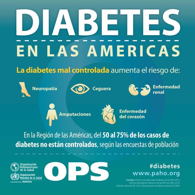¿Cuáles son los riesgos de la diabetes mal controlada? Fuente: OPS/OMS.