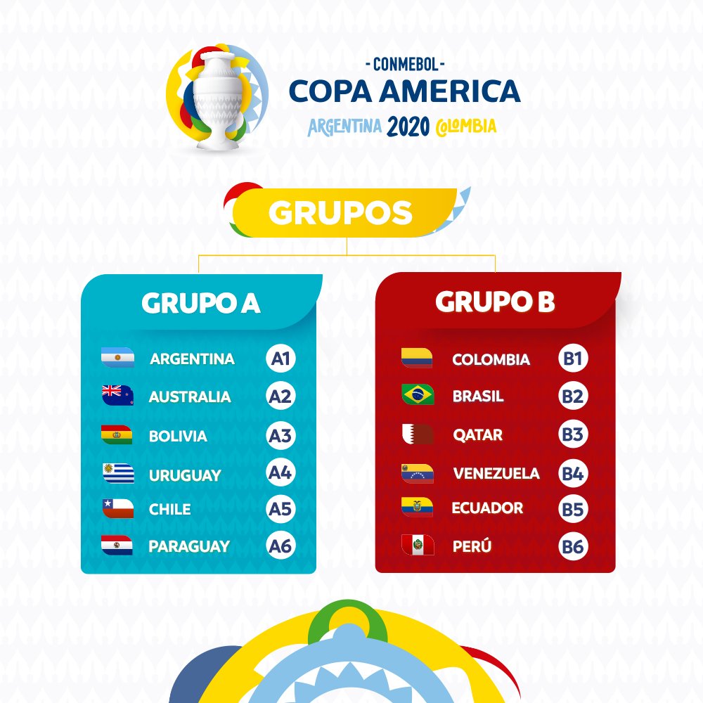 Ambos grupos de la Copa América. Foto: Conmebol
