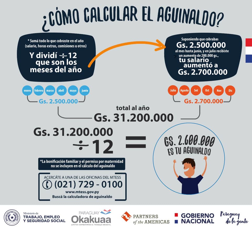 Habilitan "calculadora de aguinaldo" Unicanal