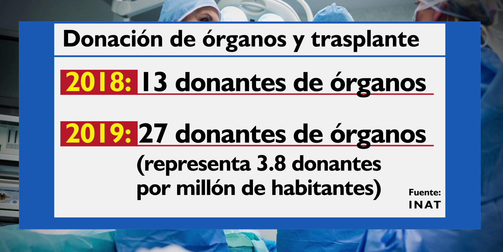 Este 2019 se registraron ya 27 donantes de órganos, según el INAT.