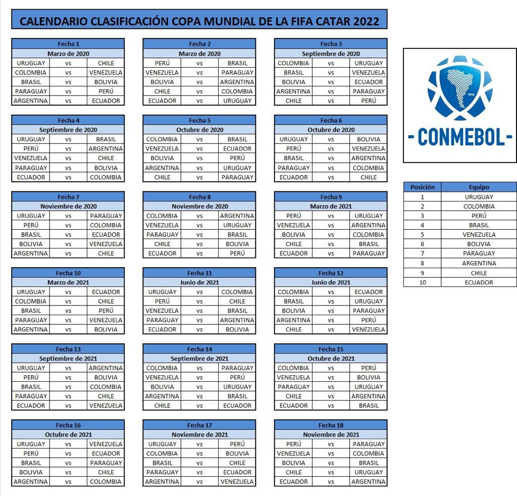Así quedó el calendario de las Eliminatorias Sudamericanas, camino a Qatar 2022. Fuente: CONMEBOL