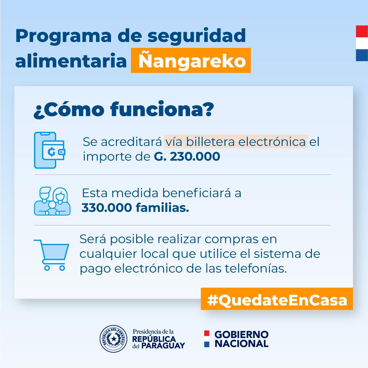 La transferencia será vía giro.