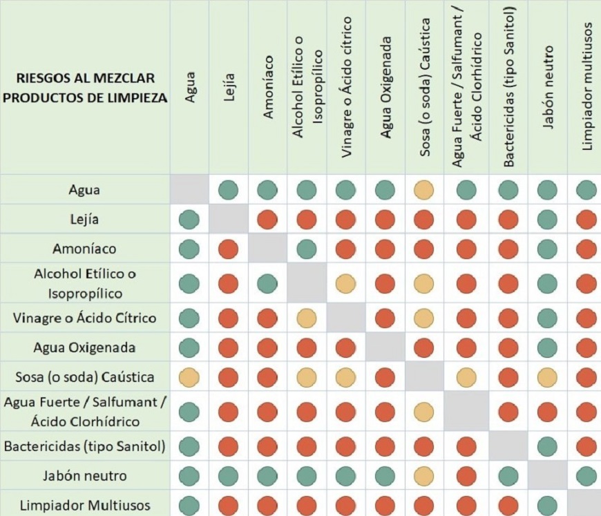 Salud Advierte De Los Peligros De Mezclar Sustancias De Limpieza - Unicanal