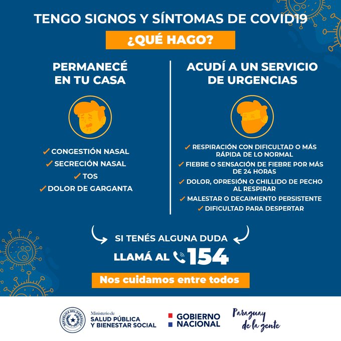 ¿Qué hacer en caso de presentar síntomas de Covid-19? Fuente: Ministerio de Salud