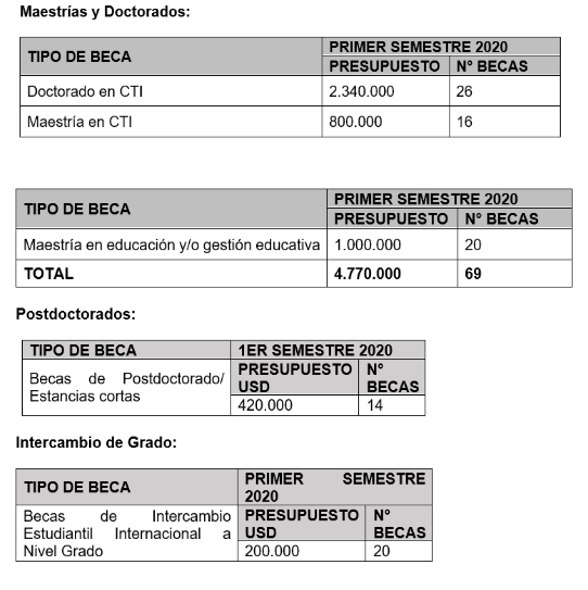 Inversión total Becal