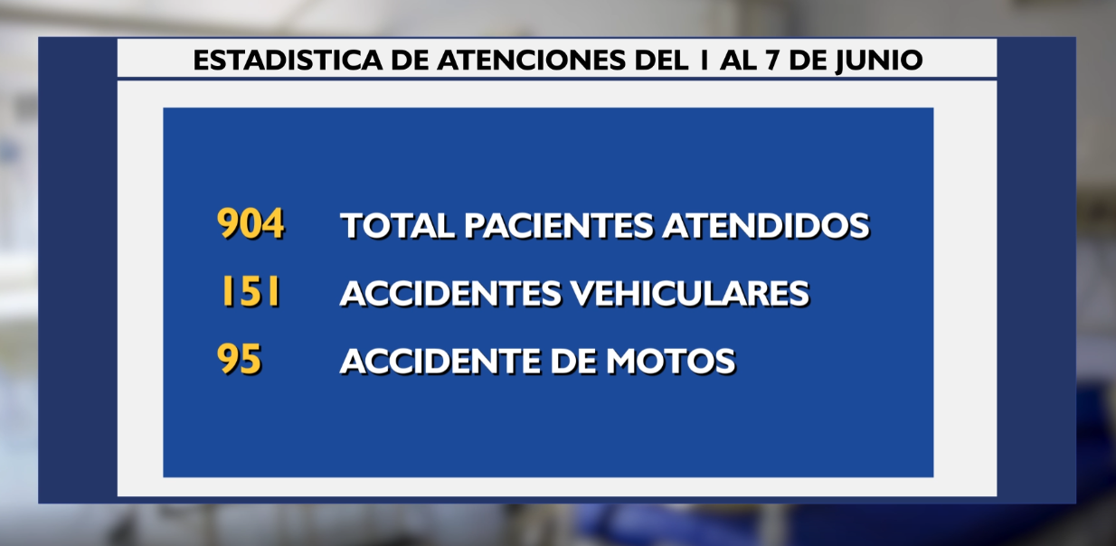 Estadística de atenciones del 1 al 7 de junio.