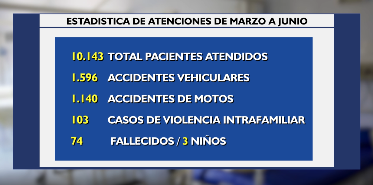 Estadística de atenciones de marzo a junio.