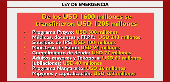 Placa detallada del uso de los fondos de la Ley de Emergencia Sanitaria.
