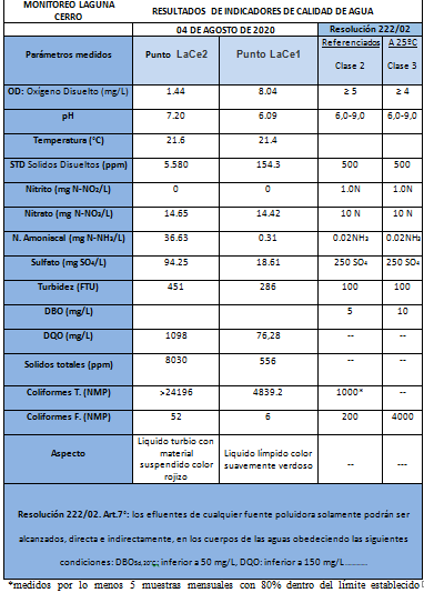 Resultados de la toma de muestras del MADES en la Laguna Cerro de Limpio.