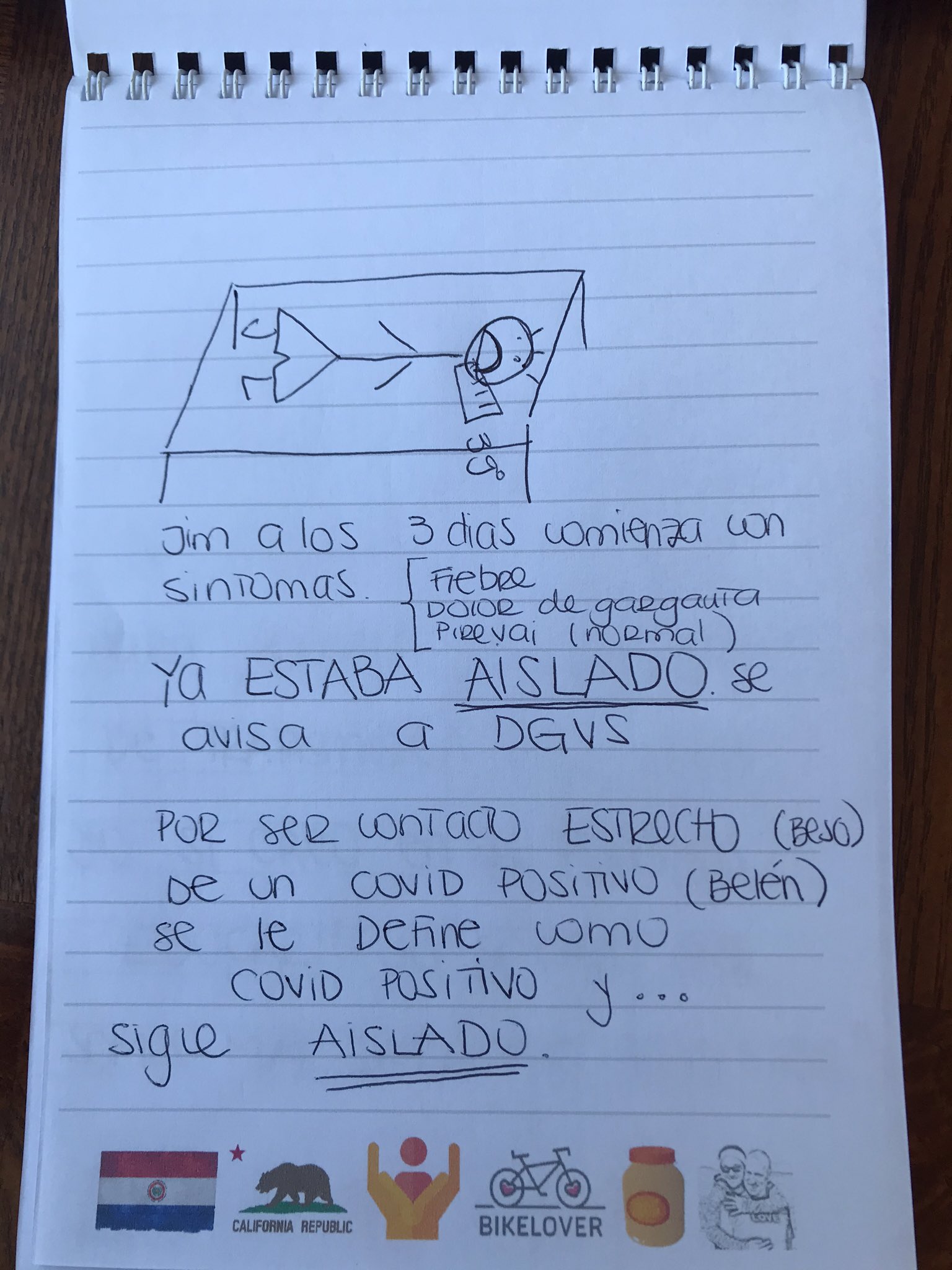 Luego de presentar síntomas, Jim es diagnosticado con Covid-19 por ser nexo epidemiológico. Foto: @BRamiBourdages