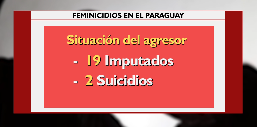Situación del agresor. Fuente: Unicanal