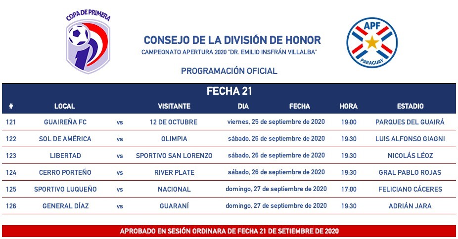 Calendario de partidos de la fecha 21.