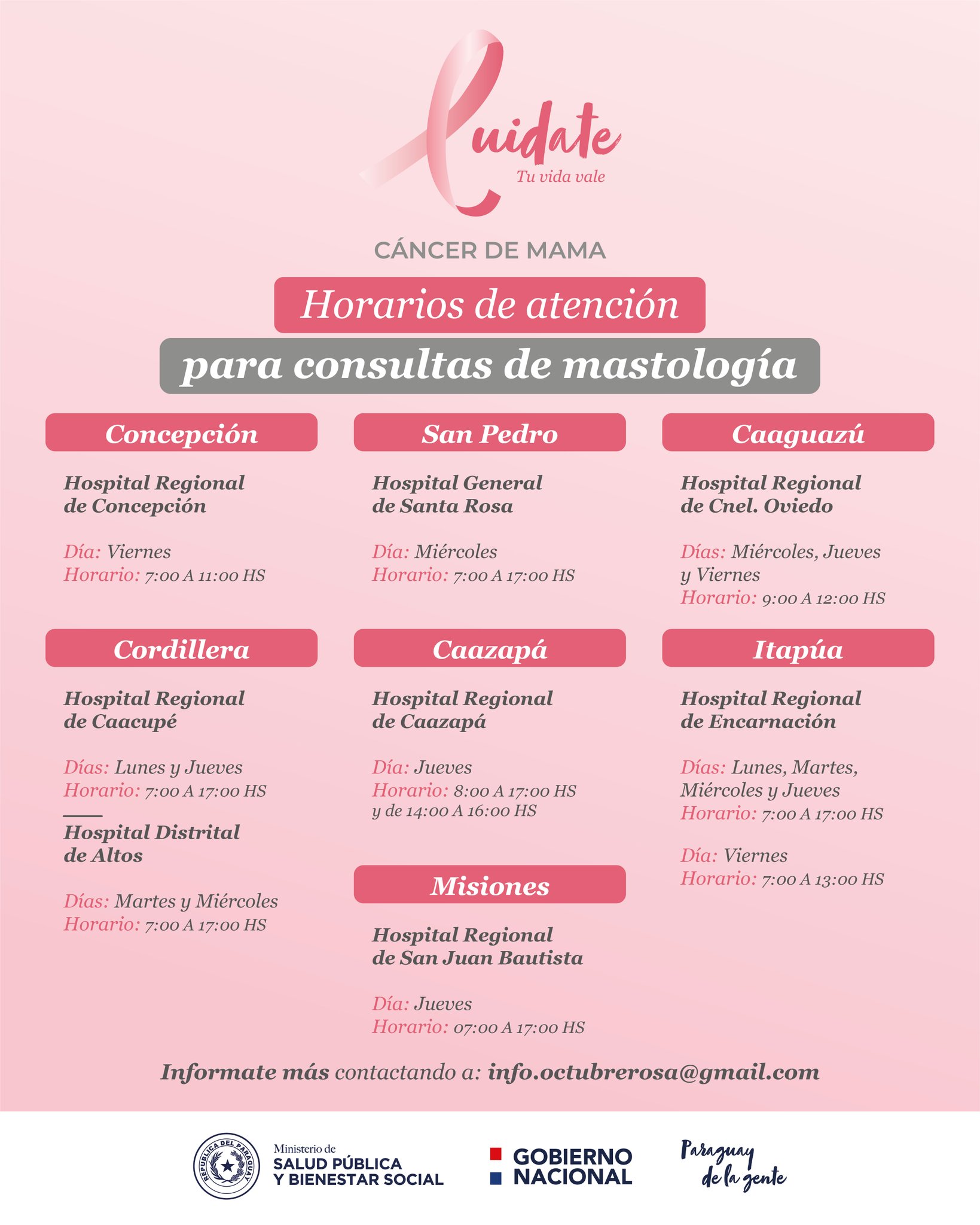 Centros habilitados para consultas de mastología. Fuente: Ministerio de Salud.