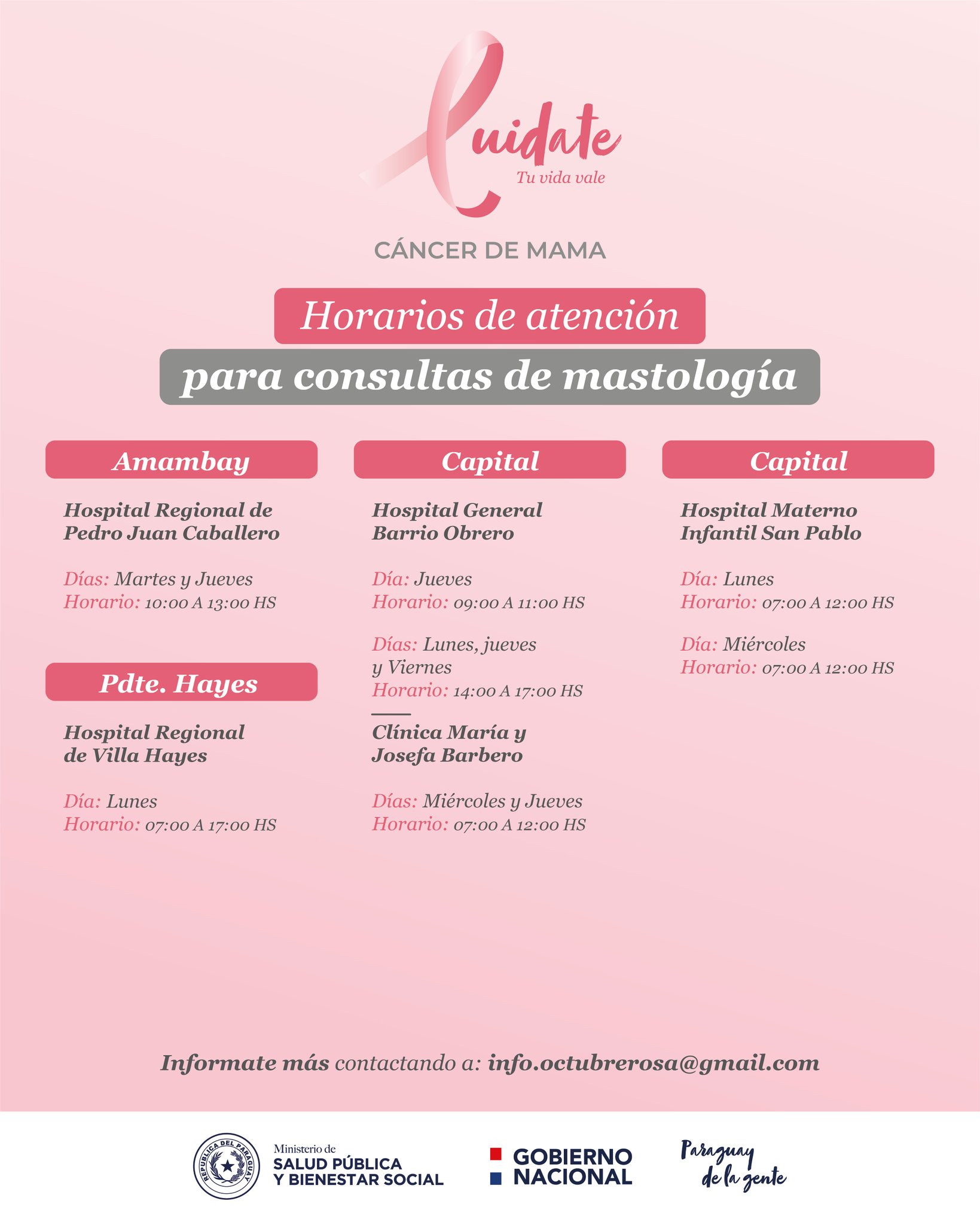 Centros habilitados para consultas de mastología. Fuente: Ministerio de Salud.