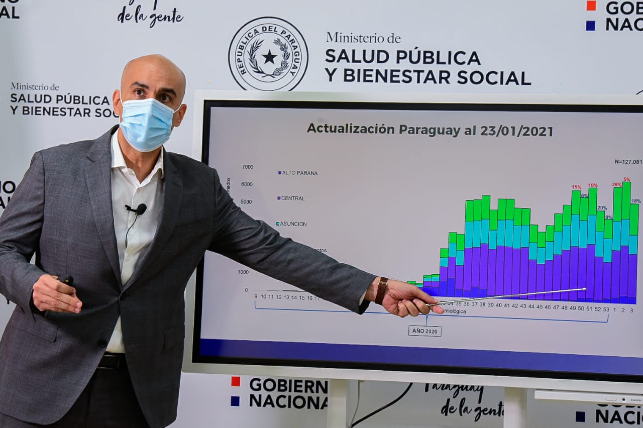 Julio Mazzoleni, ministro de Salud. Foto: Ministerio de Salud.