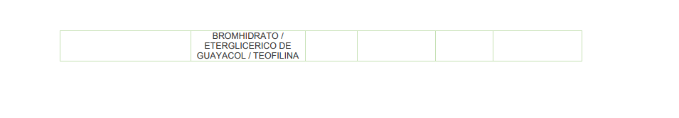 Lista de medicamentos no autorizados
