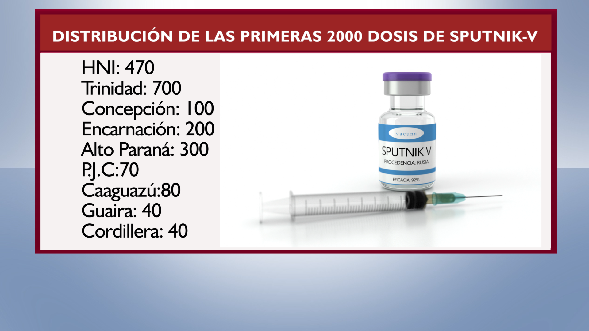 Distribución de las primeras dosis de la vacuna Sputnik V.