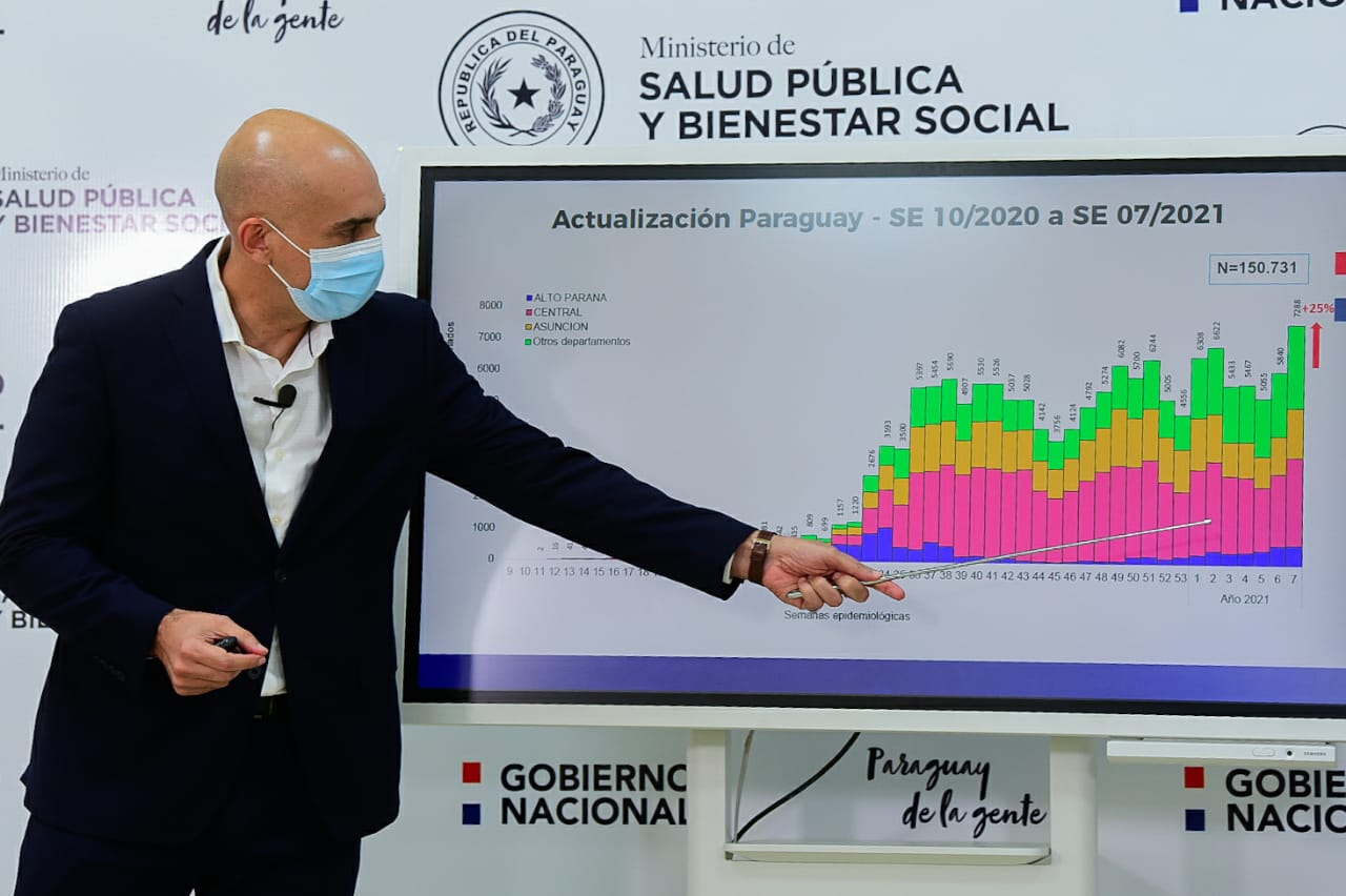 Julio Mazzoleni, ministro de Salud. Foto: gentileza.