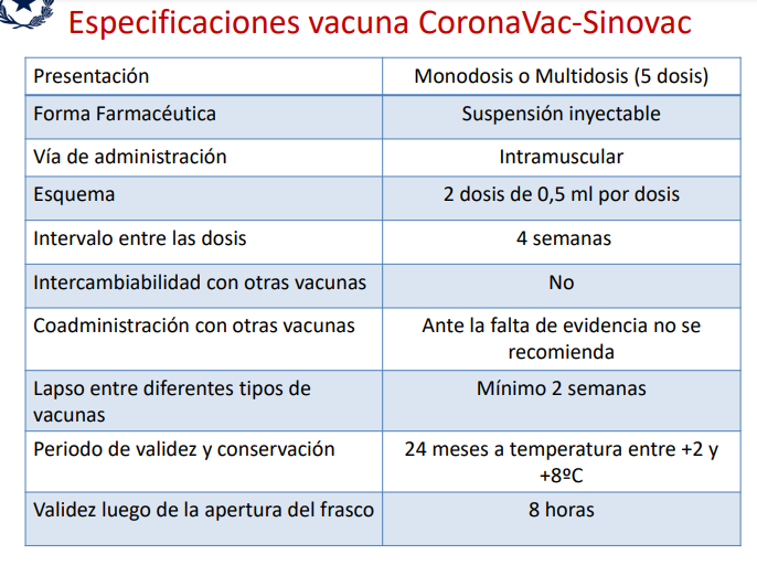 Vacuna china Coronavac tiene una eficacia del 50,3%