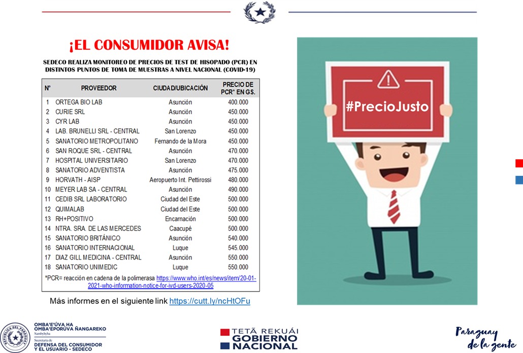 Precios de test de covid oscilan entre G. 400.000 a 550.000