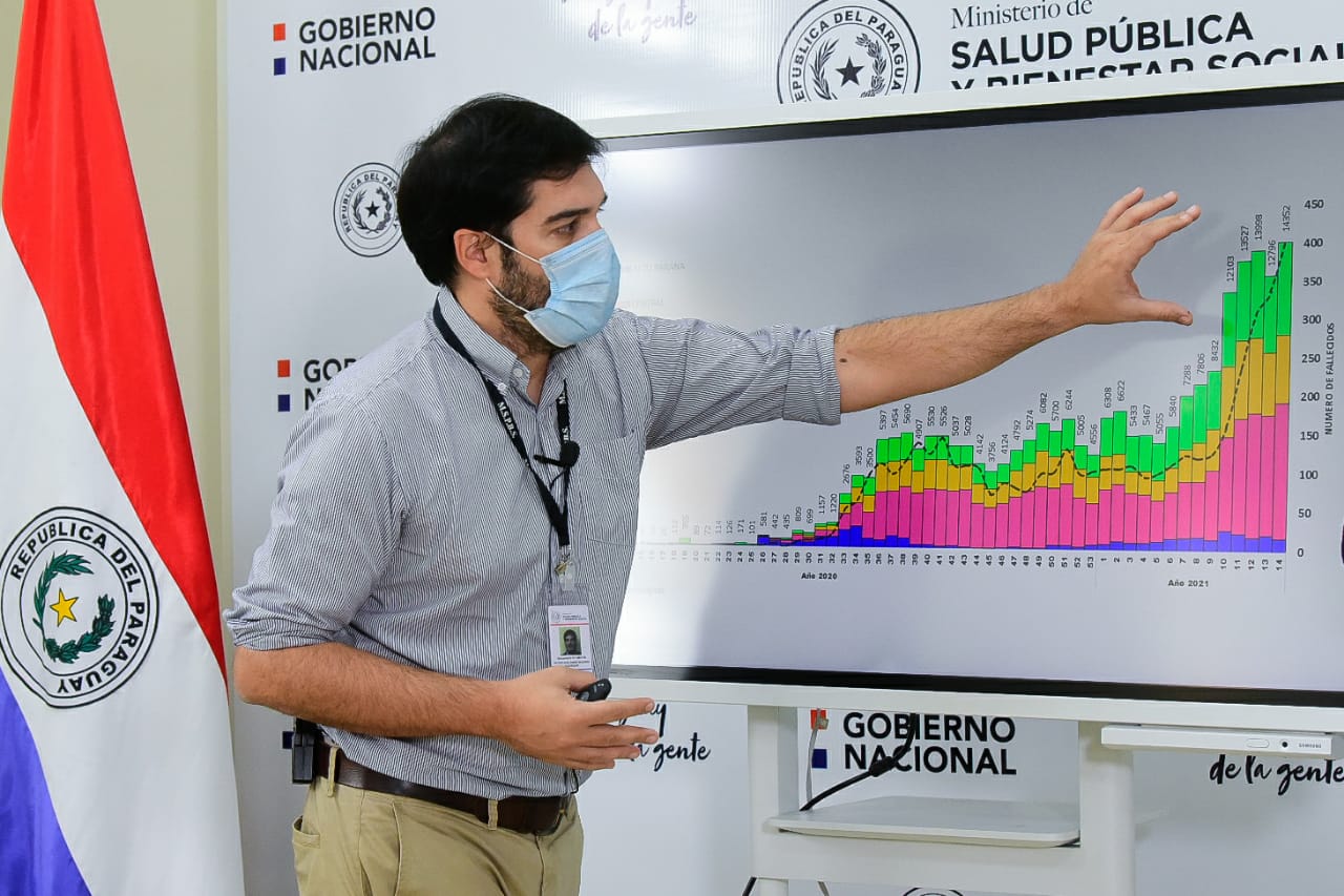 Dr. Guillermo Sequera, director de Vigilancia de la Salud. Foto: Ministerio de Salud.