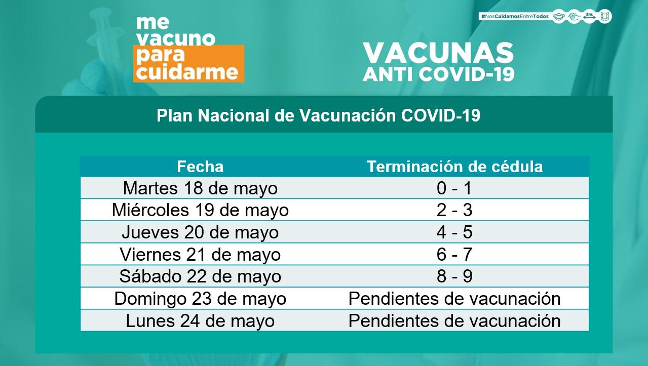 Ampliación del rango etario para la vacunación contra el coronavirus.