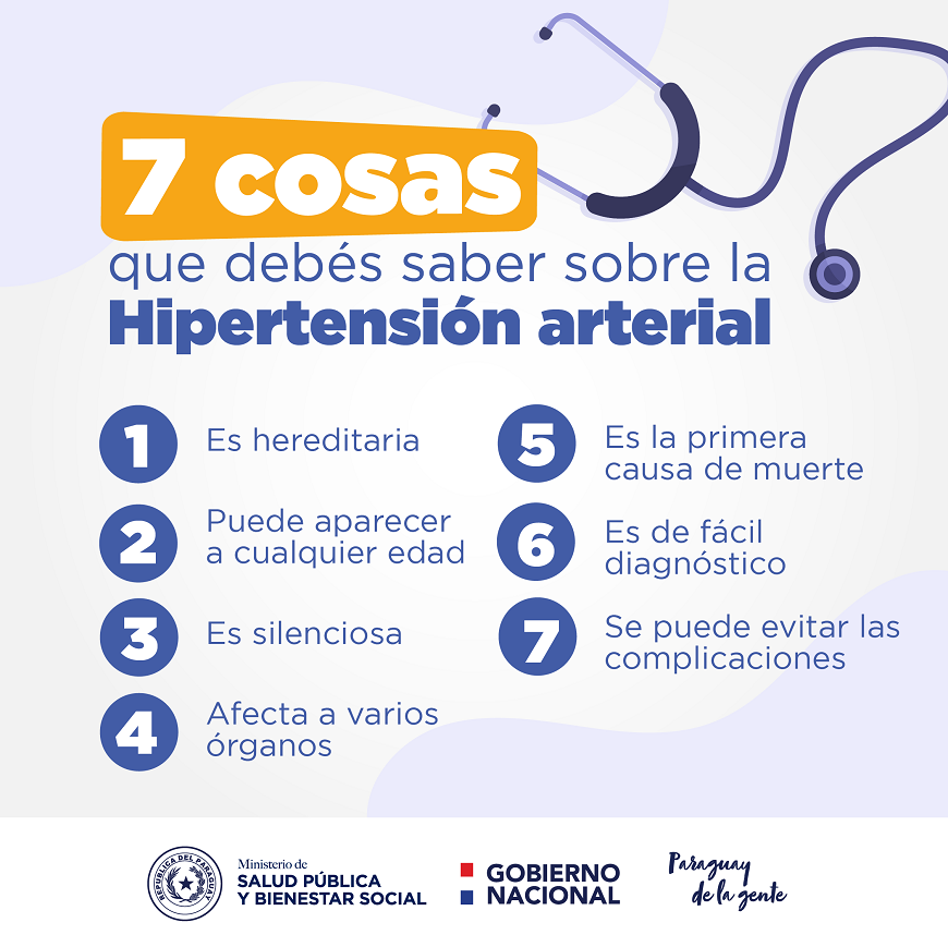 Día Mundial de la Hipertensión.