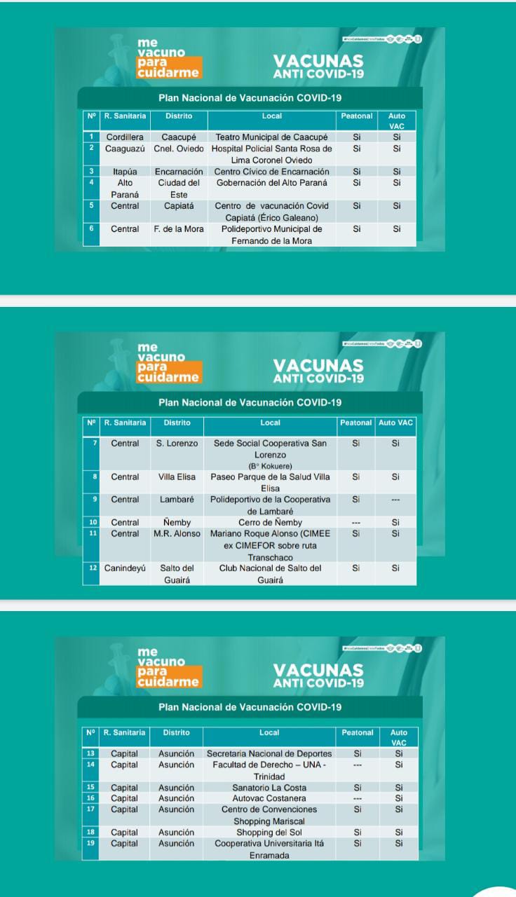 Vacunatorios disponibles en las modalidades peatonal y