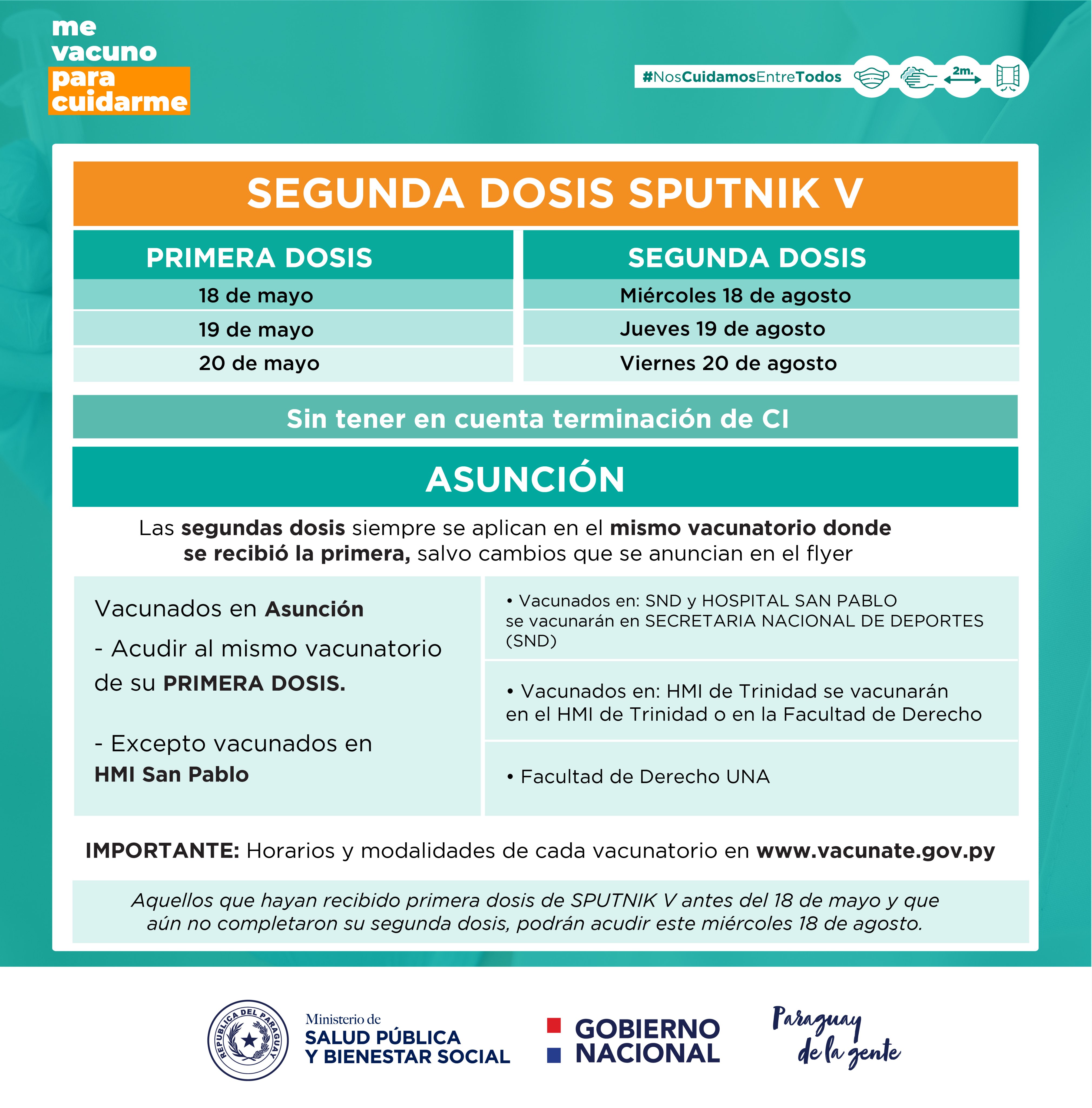 Calendario de vacunación con la Sputnik V.