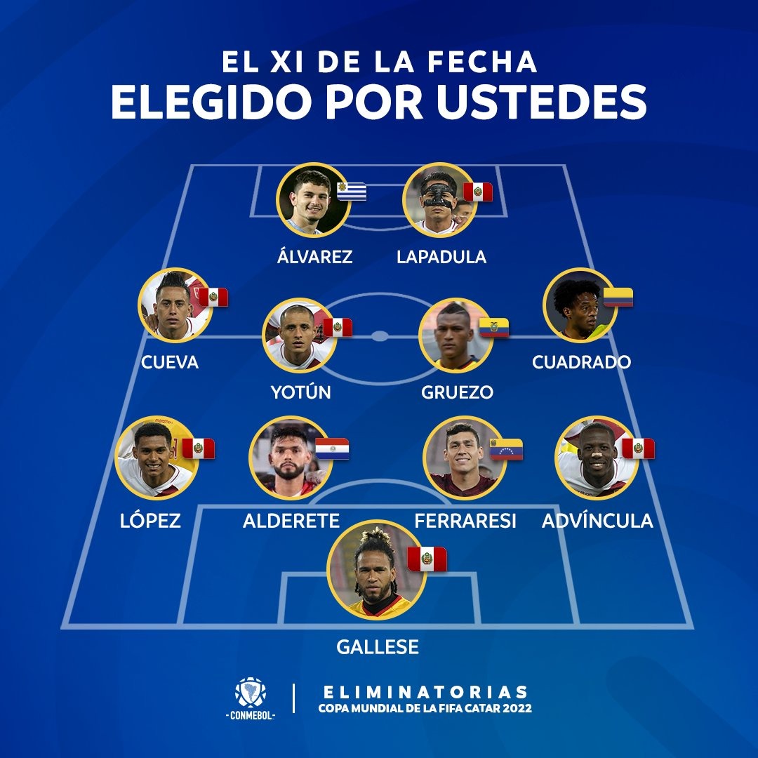 Conmebol: Alderete en el once más votado de la sexta fecha de Eliminatorias