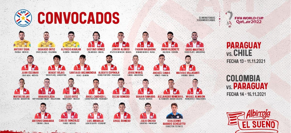 Eliminatorias: Estos son los 28 albirrojos convocados por Schelotto