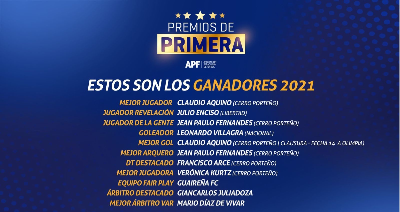 ¡Cerro Porteño se adueña de los Premios de Primera!