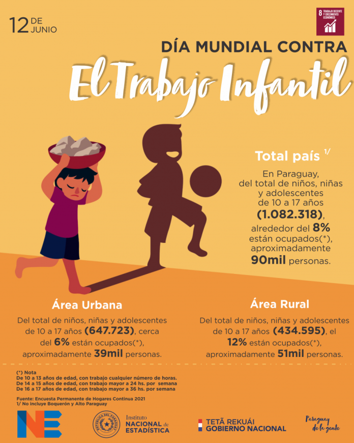 Día Mundial contra el Trabajo Infantil.