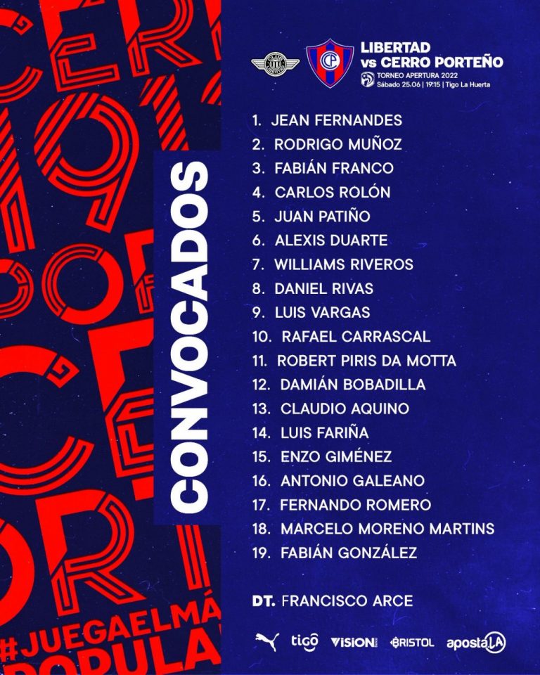 Los convocados por el DT, Francisco 'Chiqui' Arce.